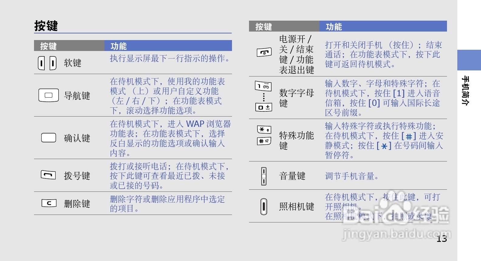 三星SGH-G618手机使用说明书:[2]