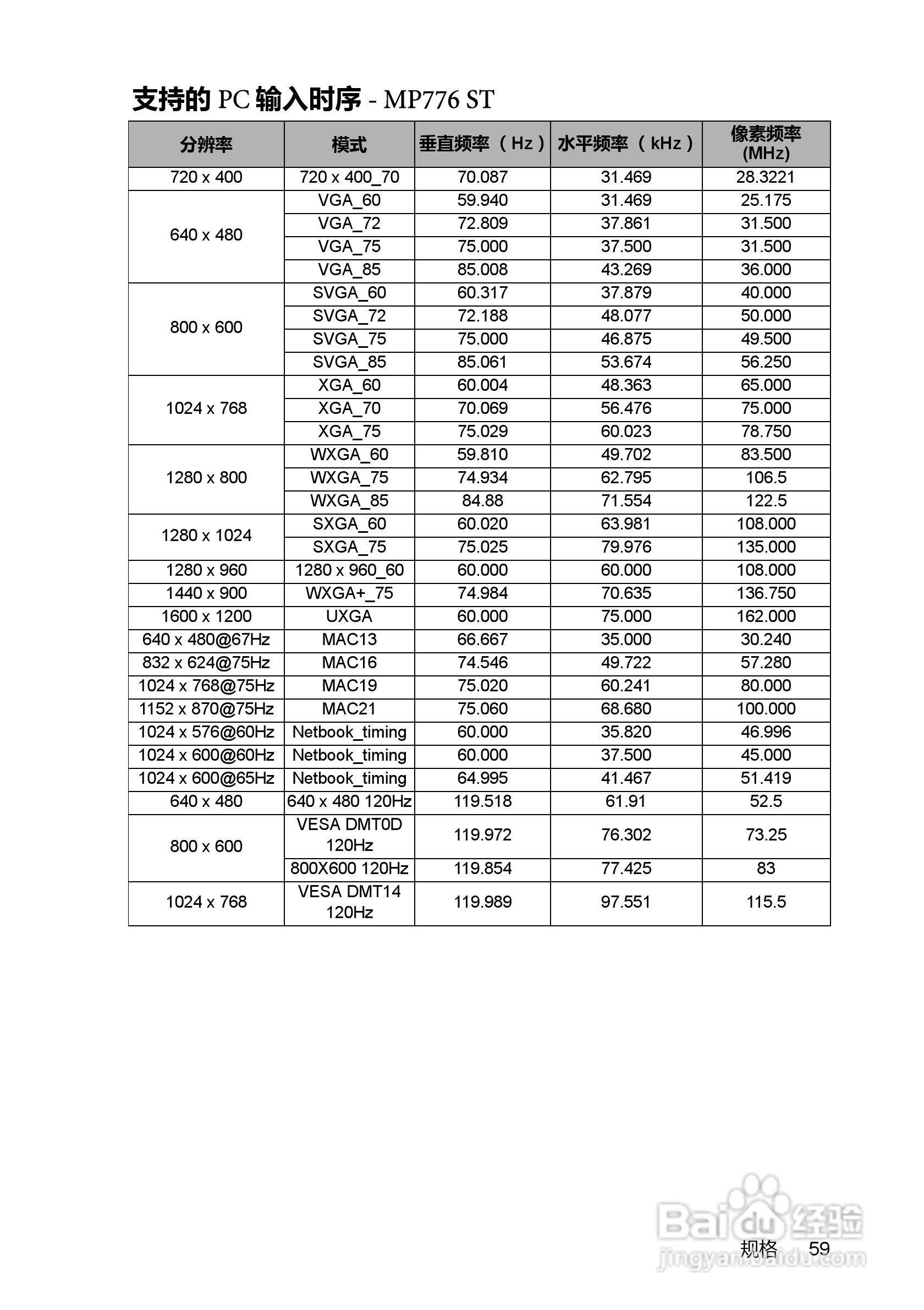 明基MP772ST投影机使用说明书:[6]