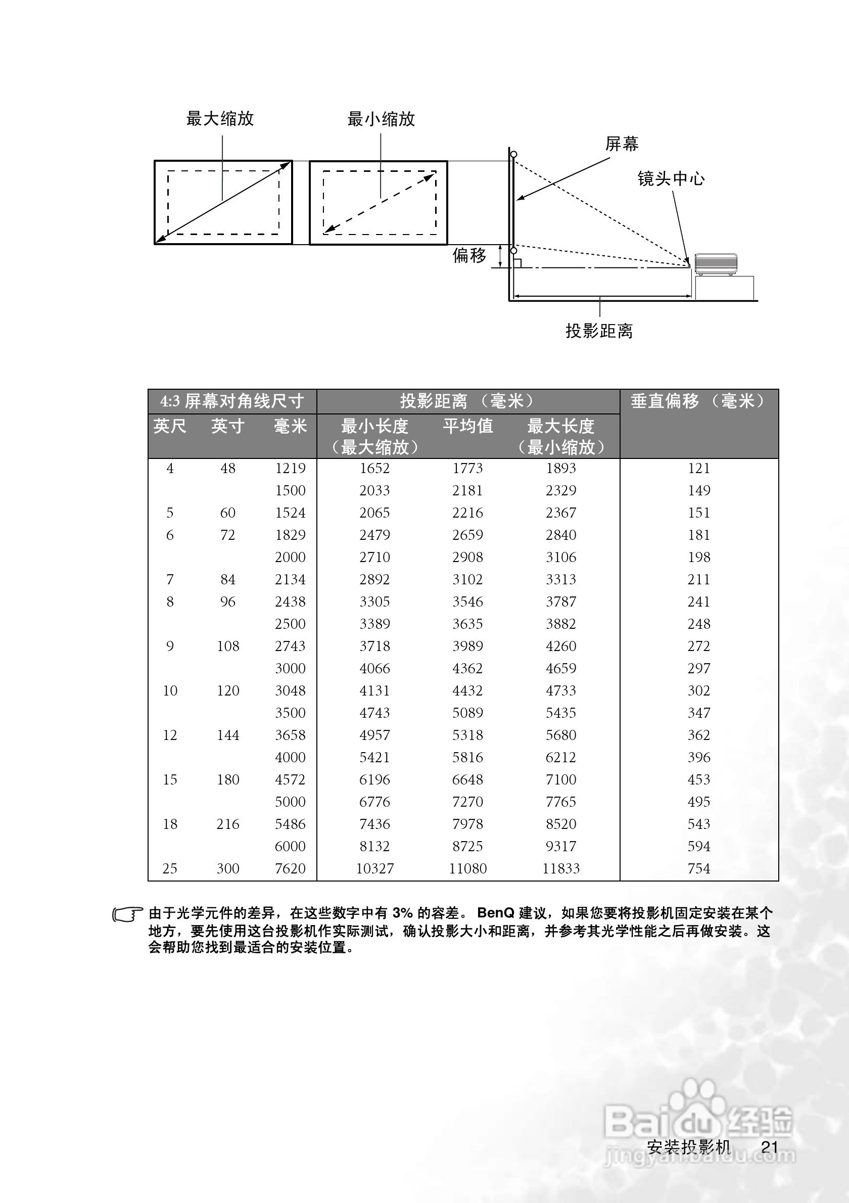 明基MP775投影机使用说明书:[3]