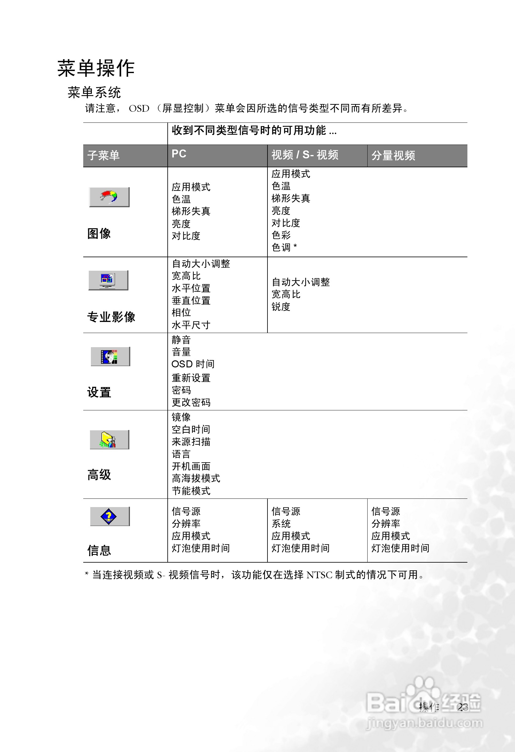 明基PB6245投影机使用说明书:[3]