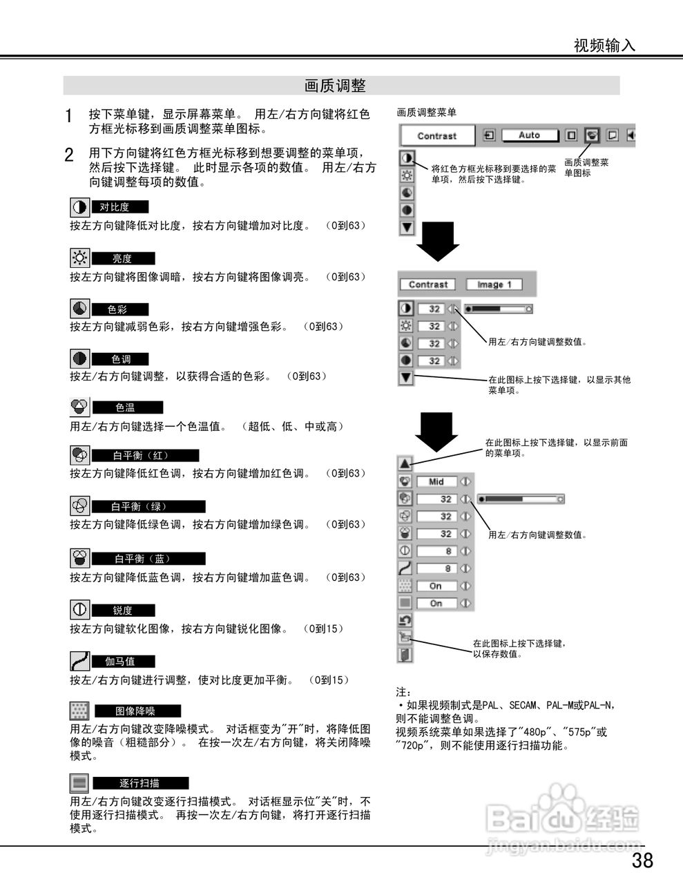 EIKI爱其 LC-XT3投影机说明书:[4]