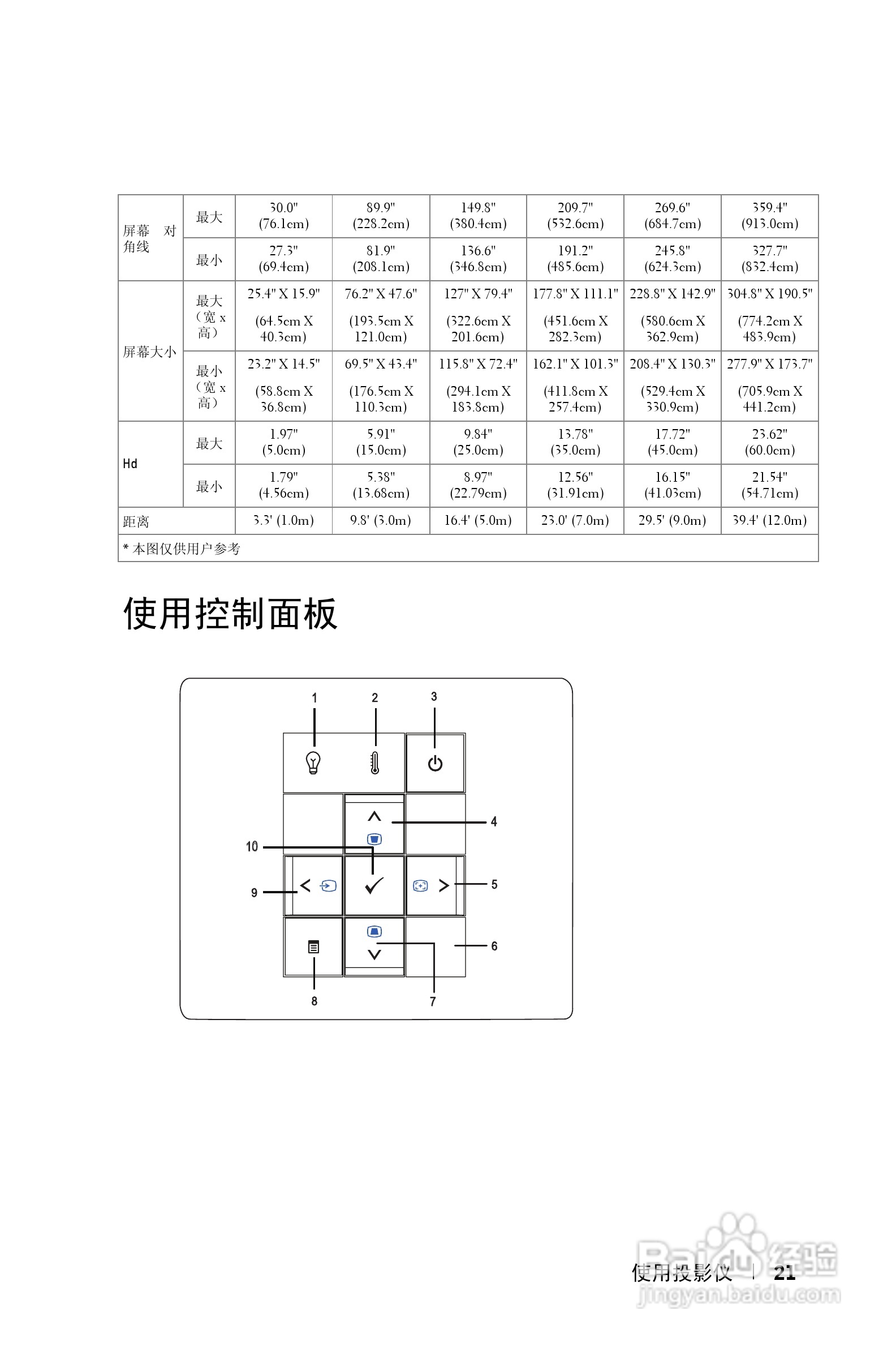DELL Dell 1609WX投影机说明书:[3]