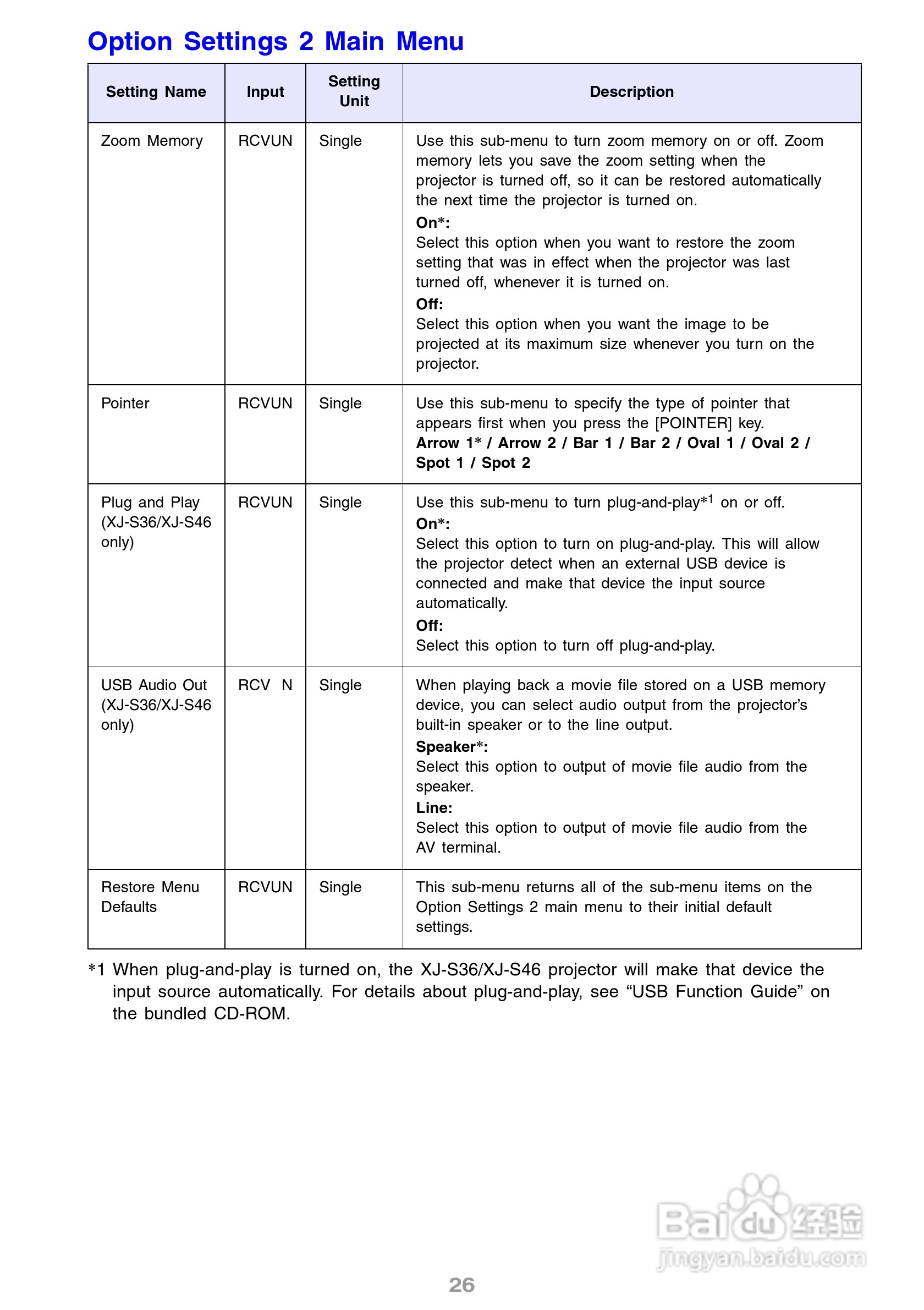 卡西欧XJ-S36投影机使用说明书:[3]