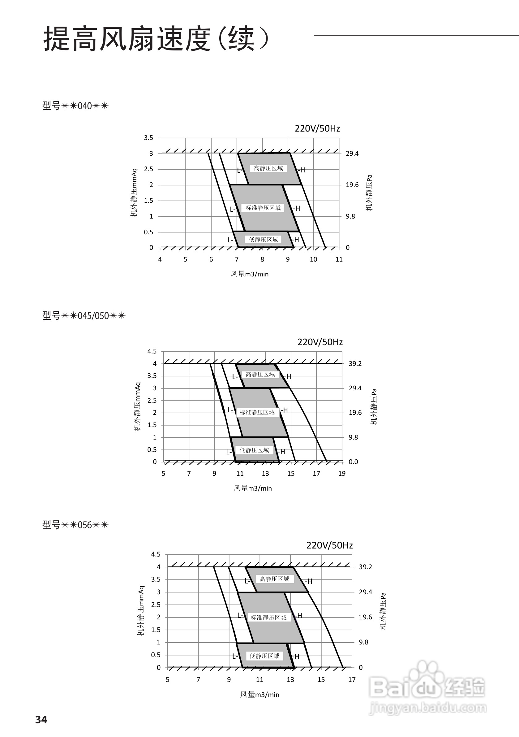 三星AVXDSH028EJ空调器安装使用说明书:[4]