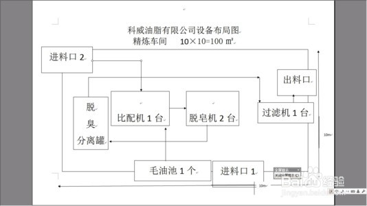 流程管理的五个步骤