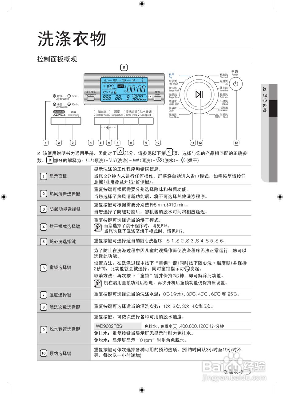 三星WD9602R8S滚筒洗衣机使用说明书:[1]