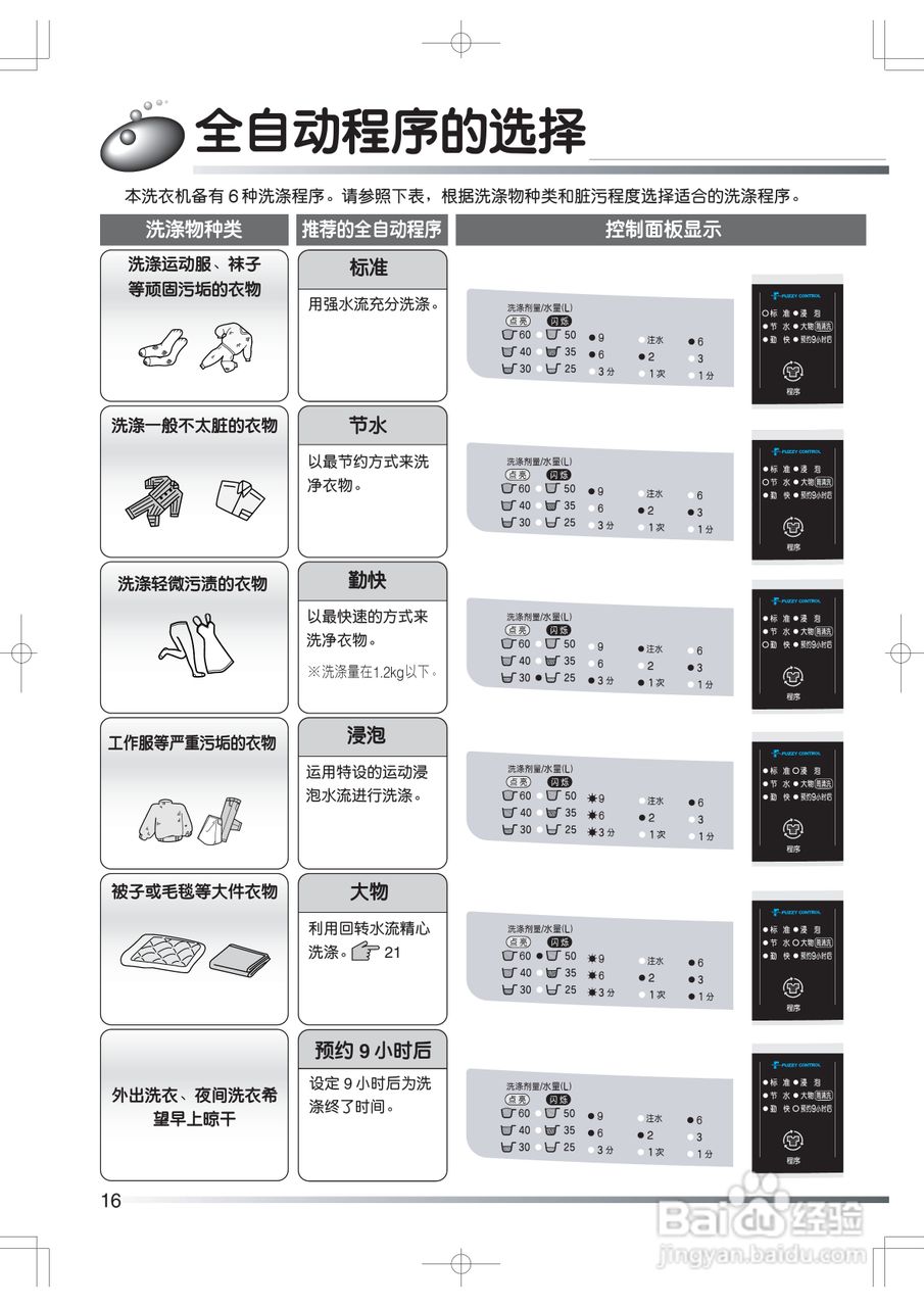 日立XQB60-JS洗衣机使用说明书:[2]