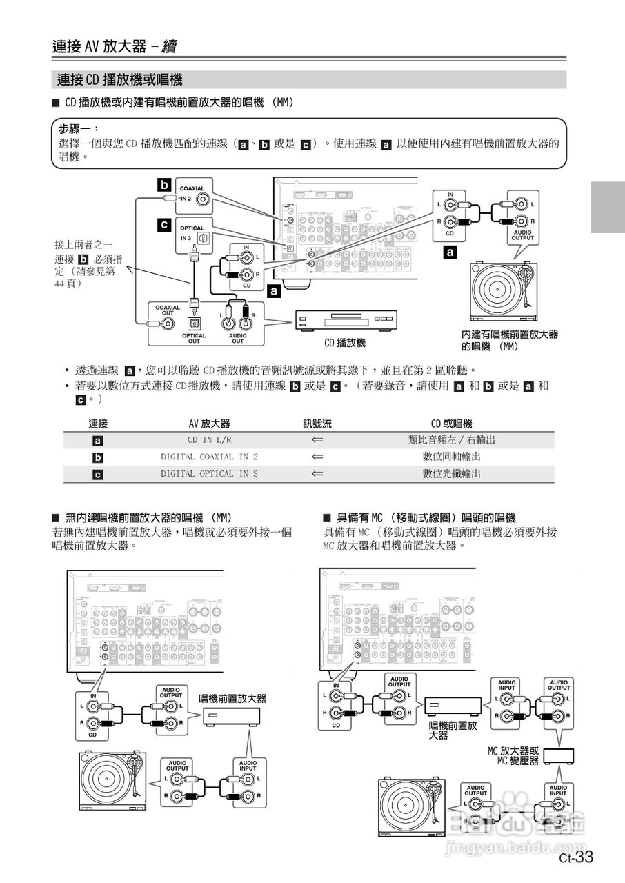 ONKYO TX-SR674AV放大器使用手册.:[4]