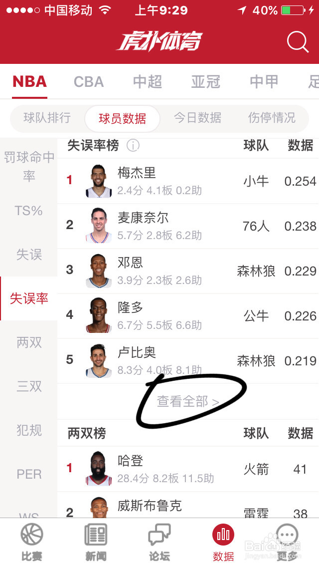 如何查看NBA球员的失误率榜