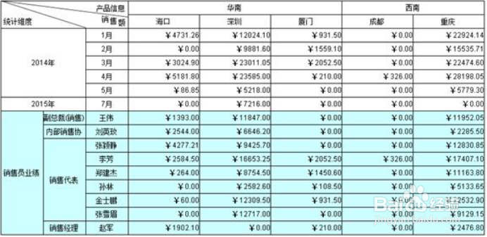 多源分片报表的制作与讲解