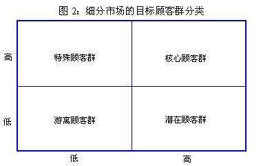 CRM能給企業帶來哪些好處