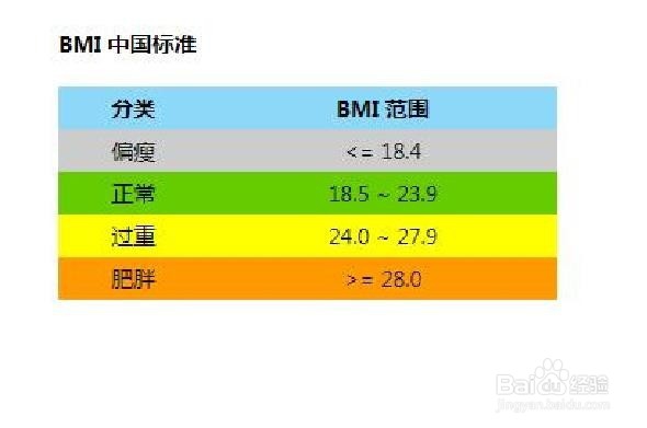 太瘦的人有什么健康后果