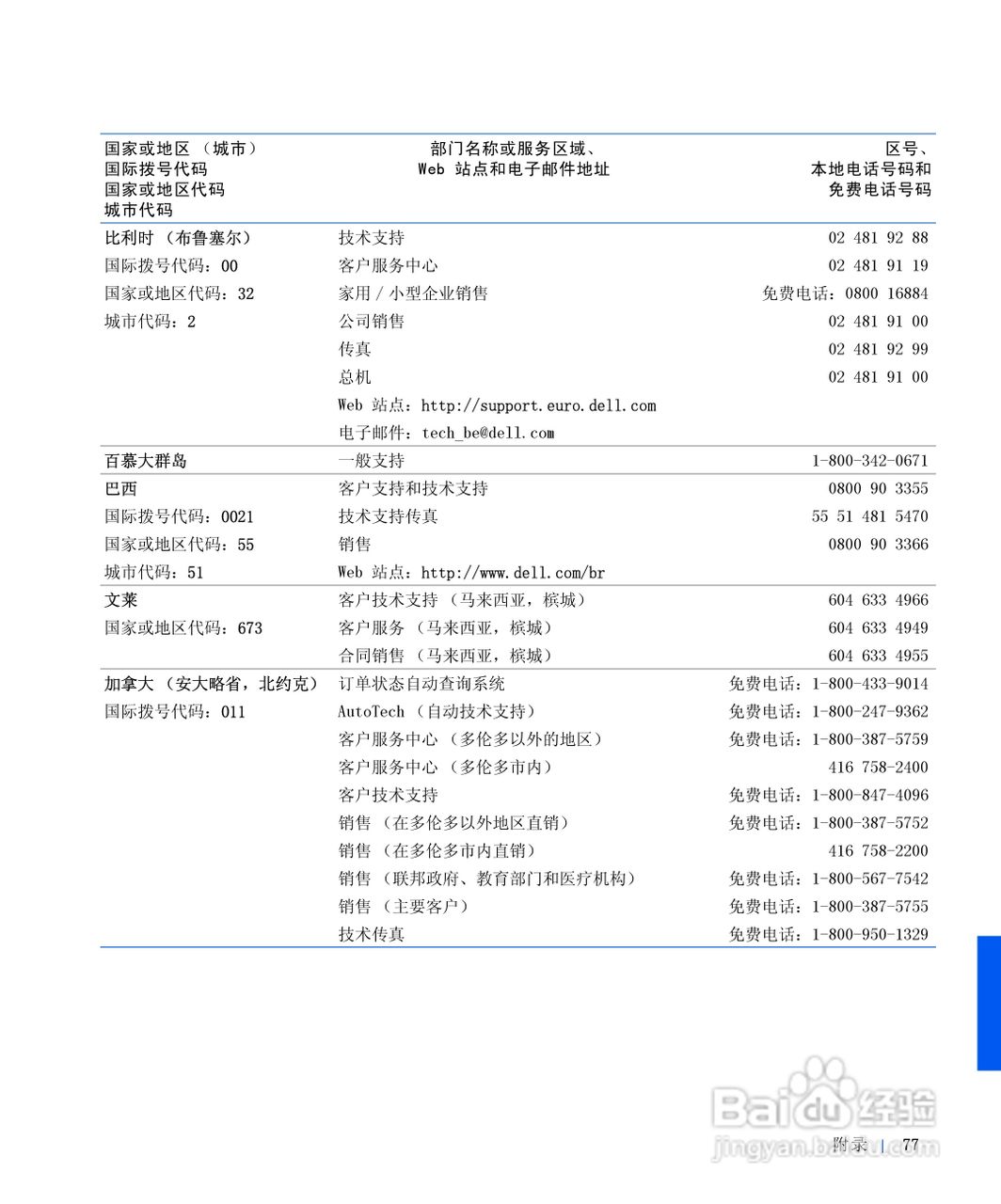 戴尔Inspiron 4000笔记本使用说明书:[8]