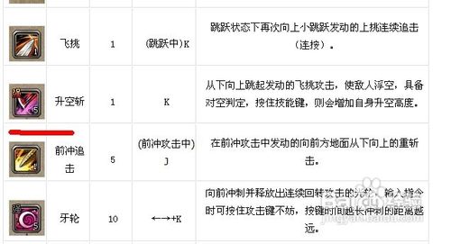 斩魂影战技能详解