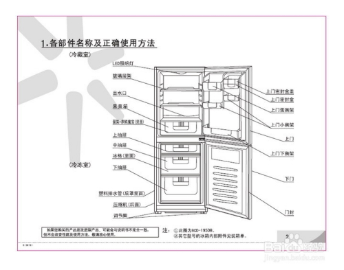 冰箱首次使用注意事项
