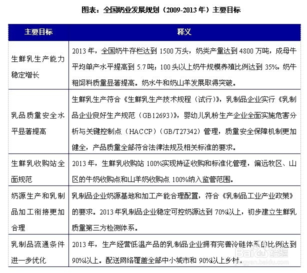 奶粉行业发展与投资环境分析方法
