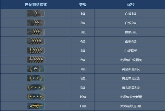 《csgo》等级军衔图标是什么