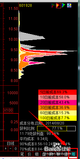 在通金魔方软件如何用筹码分布分析股票行情