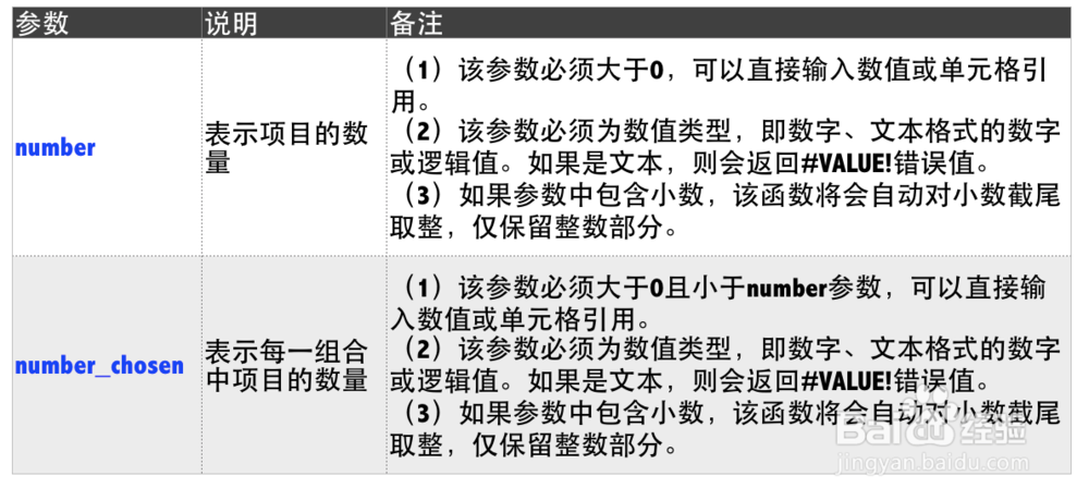 Excel函数详解：[85]COMBIN函数用法