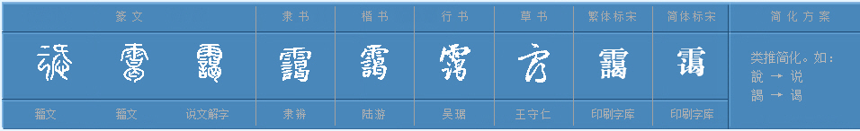 霭怎么读