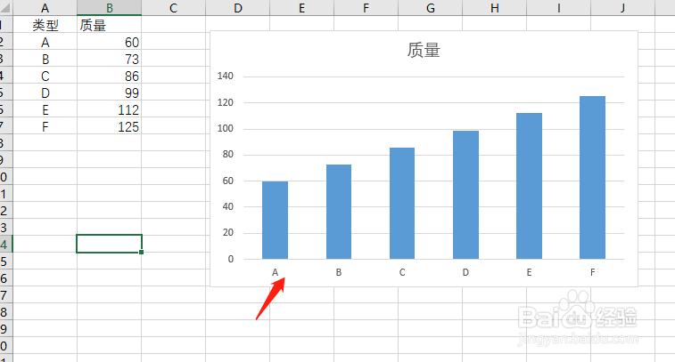 EXCEL如何建立柱状图?