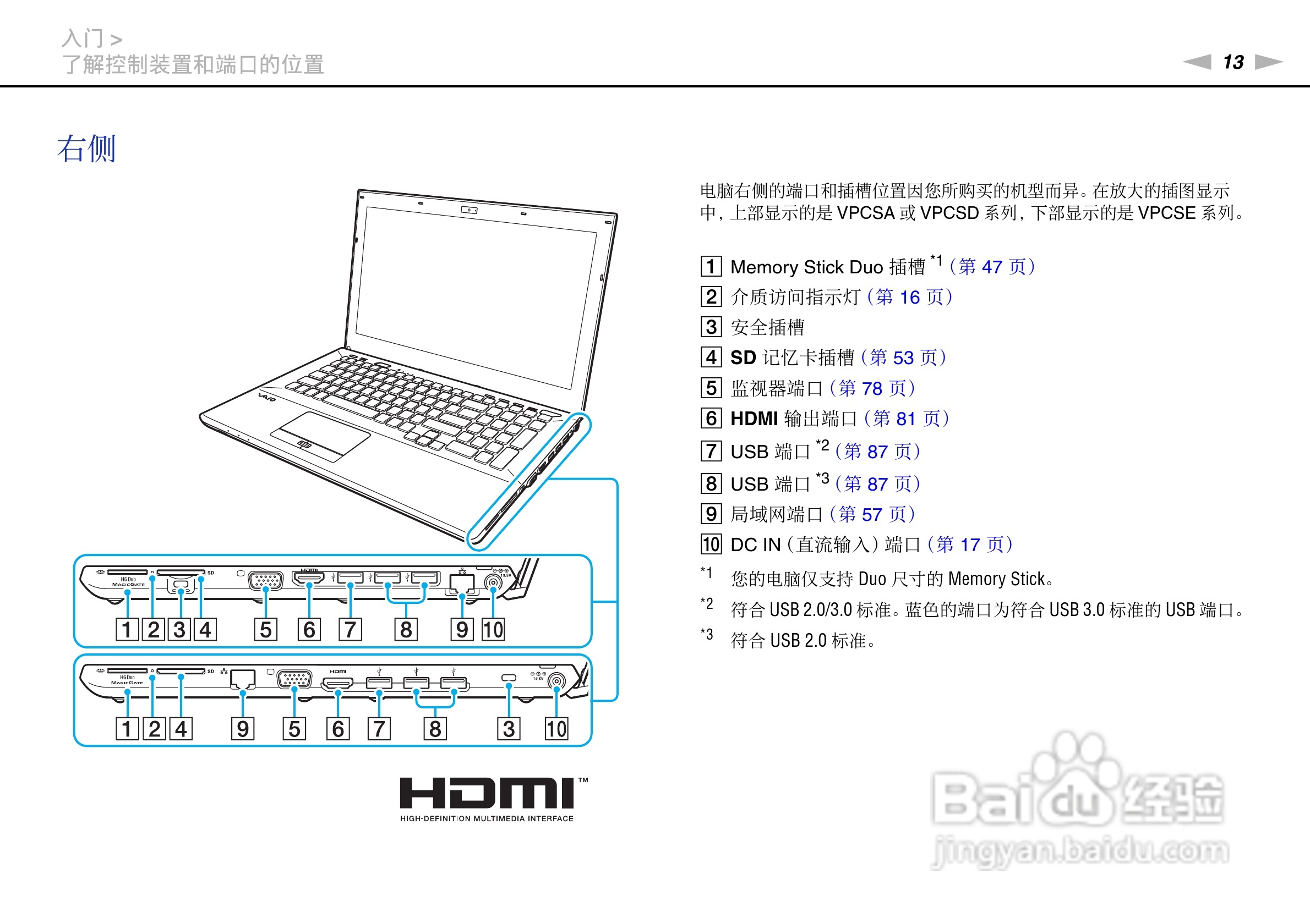 SONY索尼 VPC-SA4笔记本电脑说明书:[2]