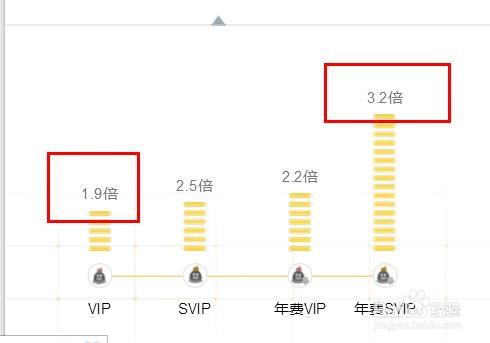 qq太阳怎么得到