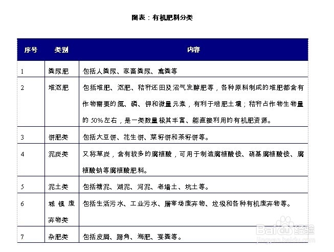 有机肥行业前景趋势及投资策略分析