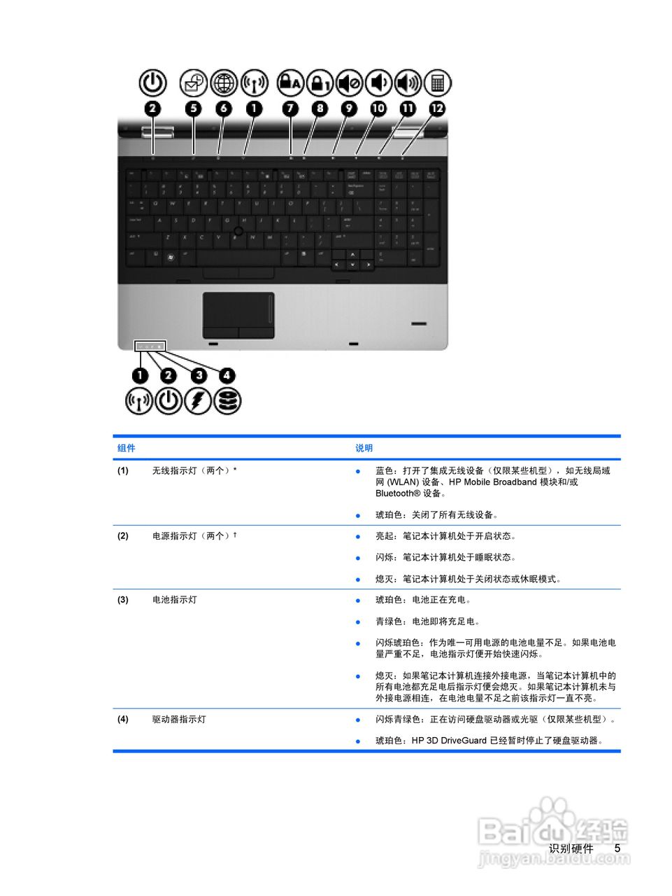 惠普(康柏) HP ProBook 6550b笔记本电脑说明书:[2]