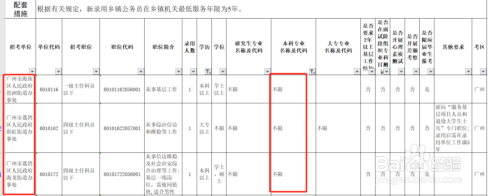 考公务员怎么看专业限不限制