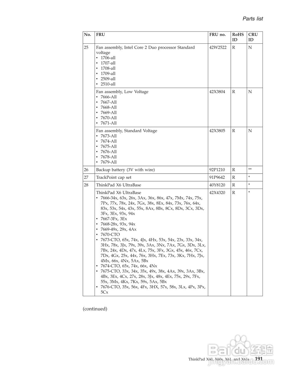 IBM(lenovo)ThinkPad X61笔记本说明书:[20]