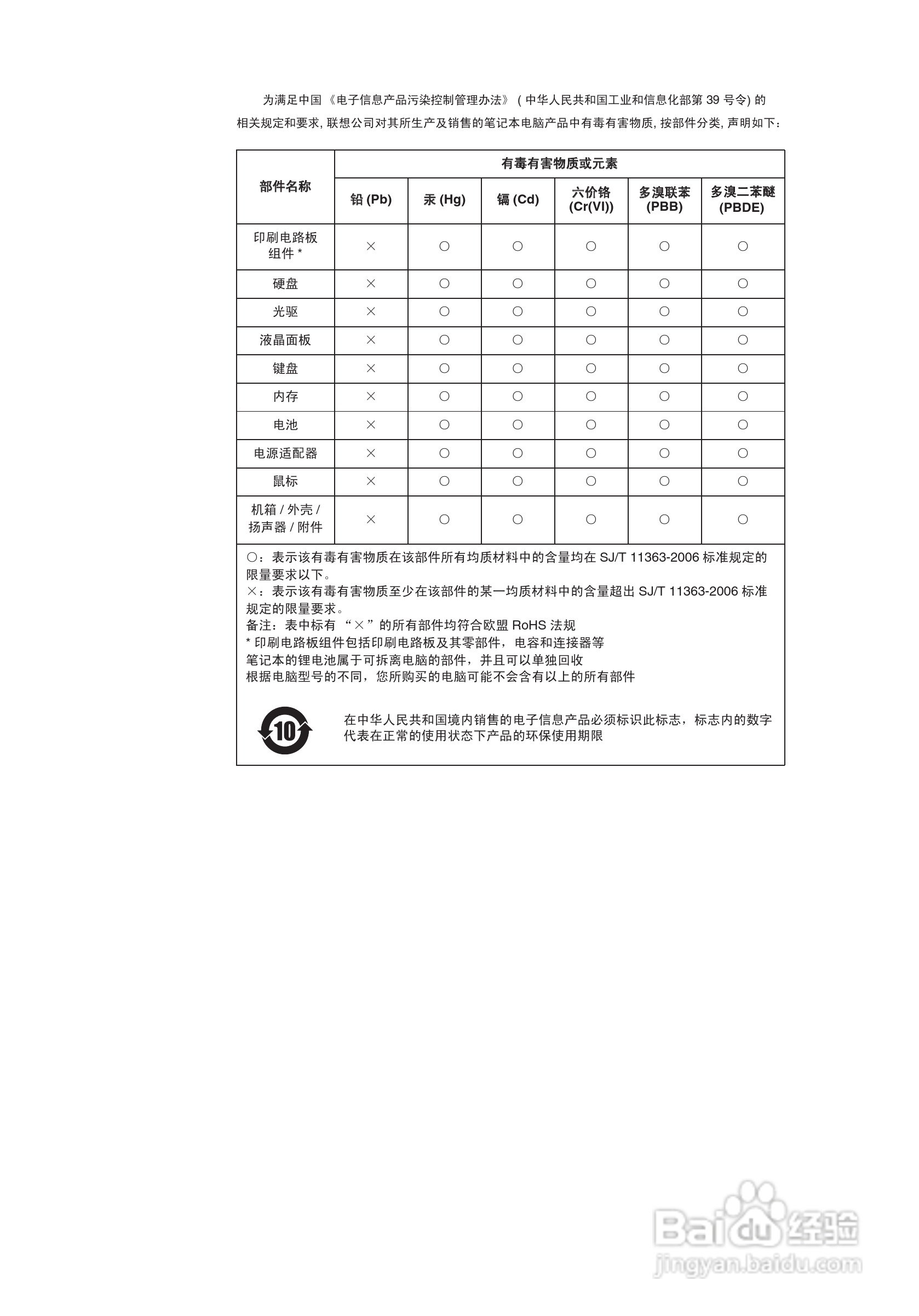 联想V560笔记本电脑使用说明书:[4]