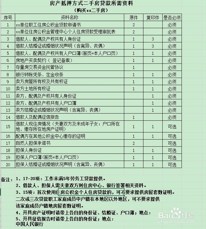 企业职工用公积金贷款购买二手房攻略