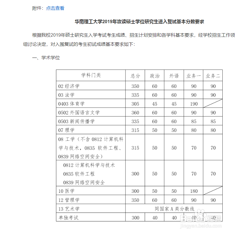 如何查看华南理工大学历年考研复试分数线？