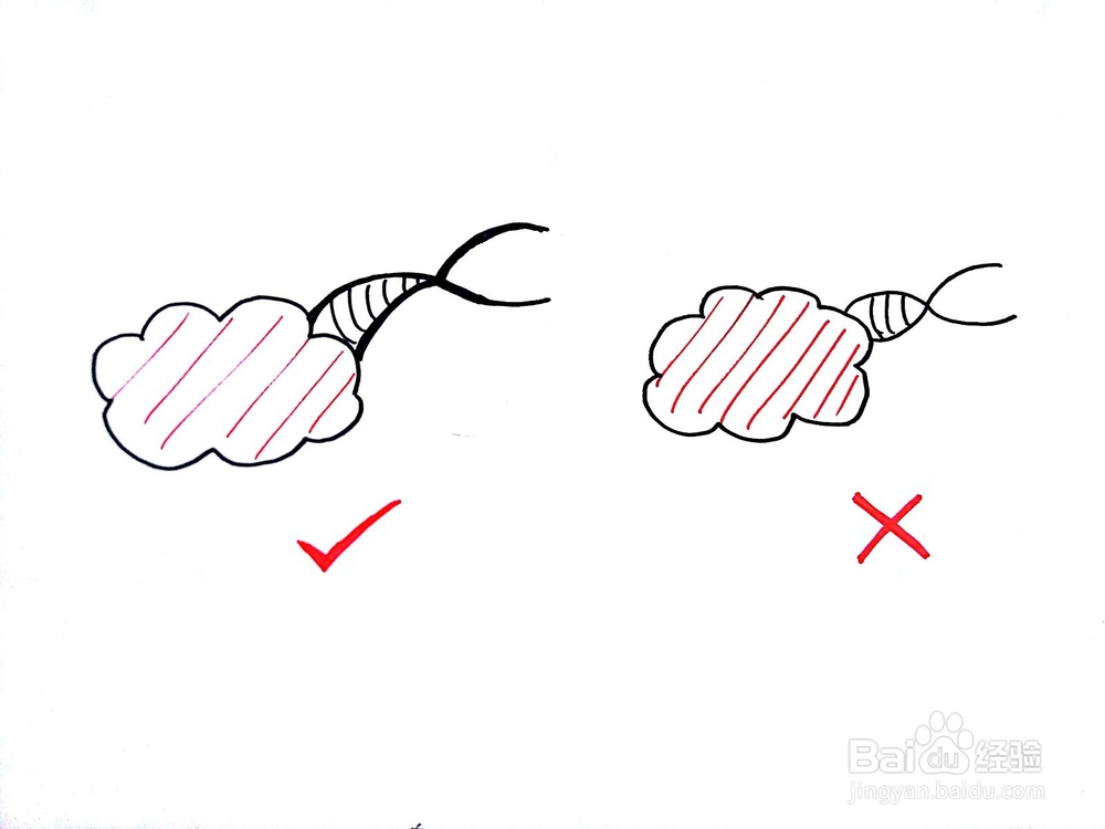 手绘思维导图的四大关键要素
