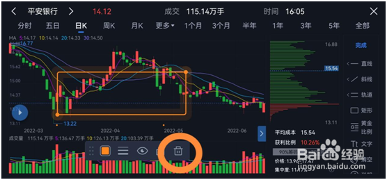腾讯自选股app的画线功能的斜线方框怎么删除 ？