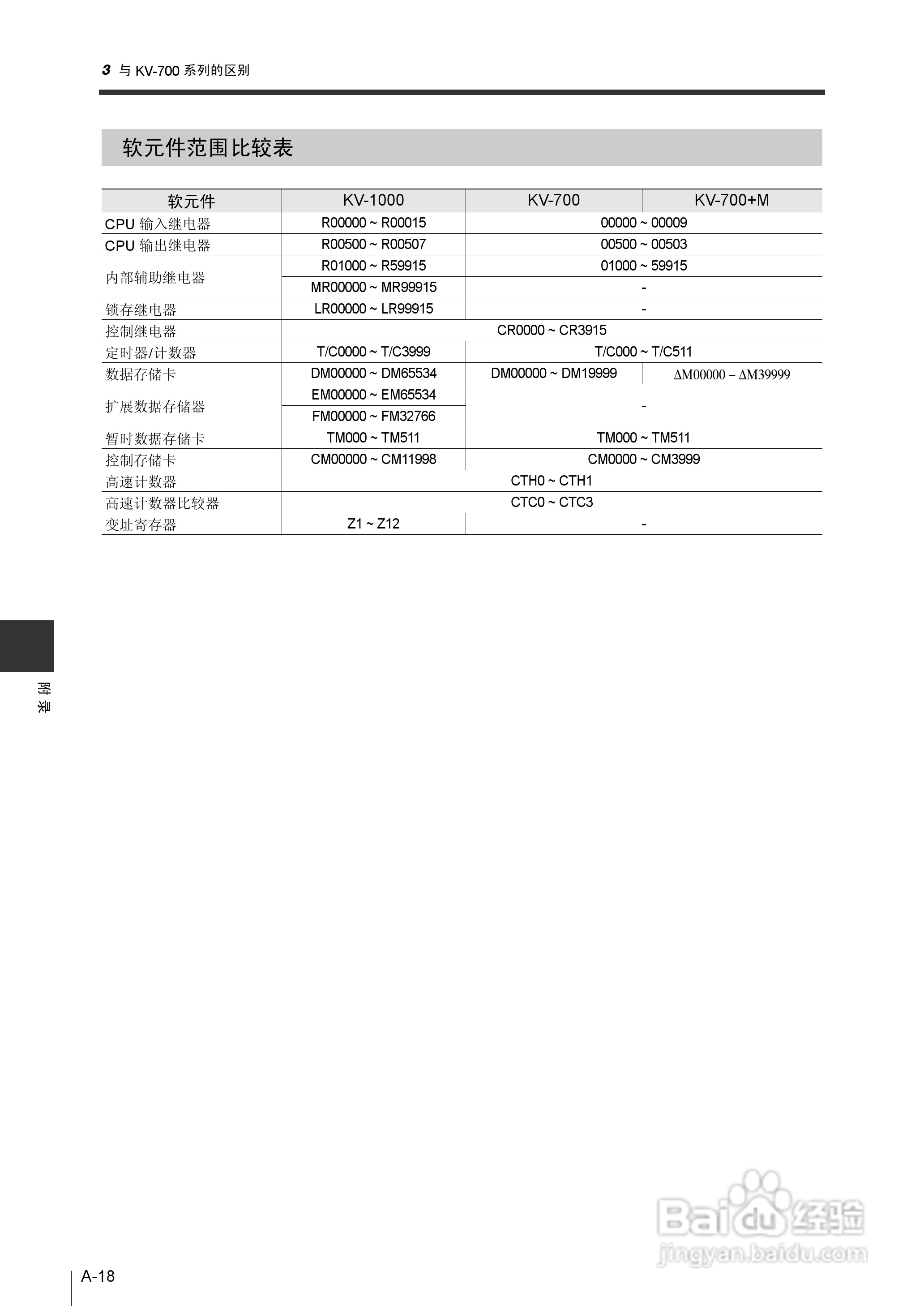基恩士KV-1000系列高速多功能应用电力网络路由器说明:[41]