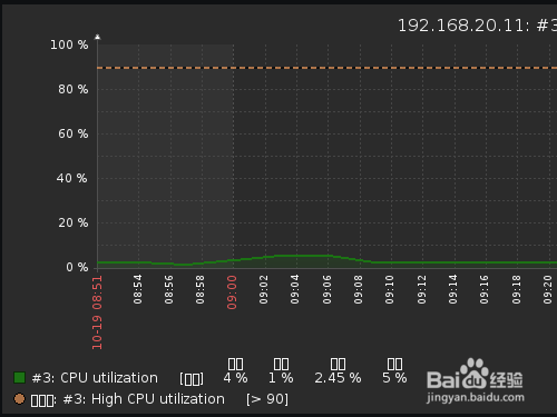 如何解决zabbix 4.0.0监控图形中文乱码问题