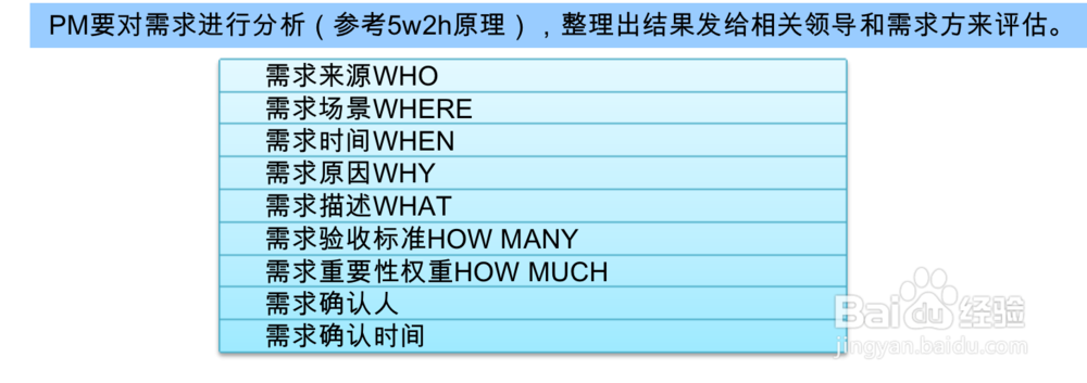 如何做好一个网站项目的互联网调研