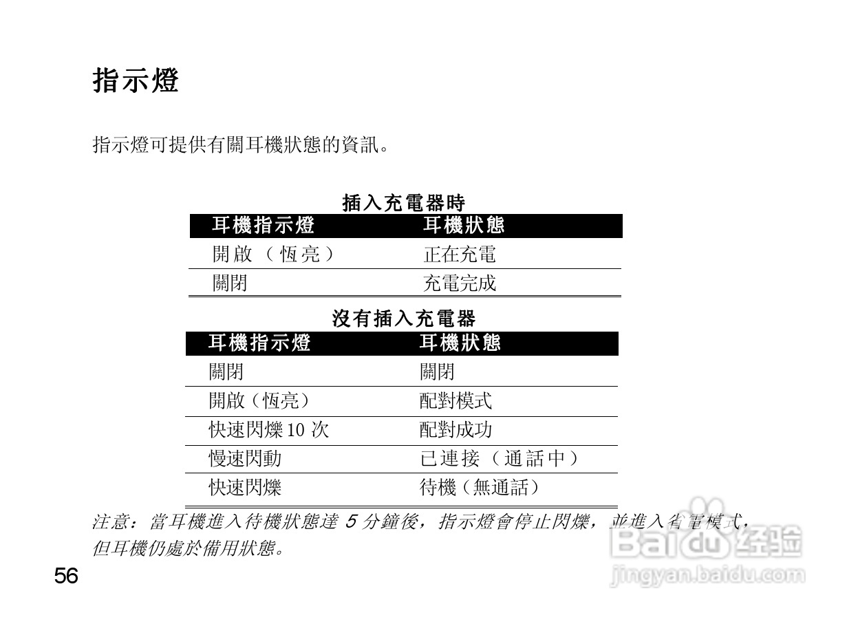 摩托罗拉H350蓝牙耳机使用说明书:[7]