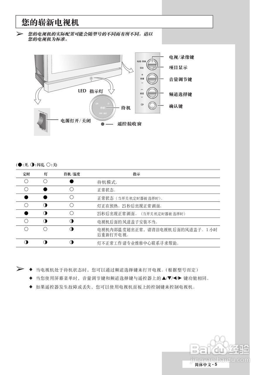 三星SP-42L6HR彩电使用说明书:[1]