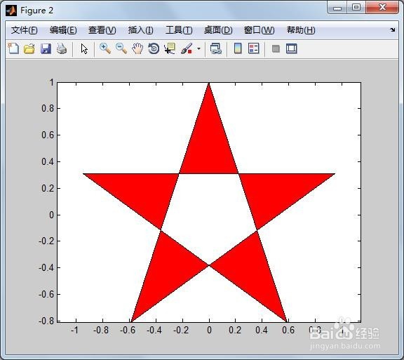 MATLAB两种绘制五角星的方法