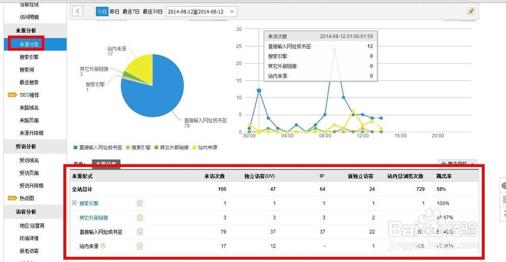CNZZ数据简单分析