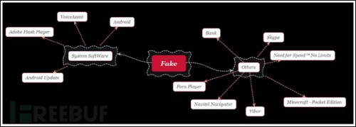 勒索病毒防范方法