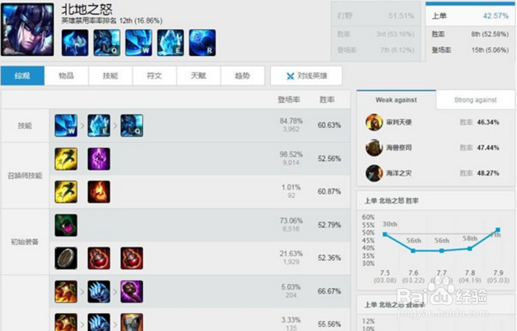 LOL7.9版本新套路盘点,再不跟进你就落伍了