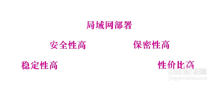 远程共享桌面有哪些方式可以实现？