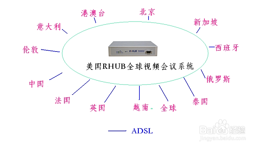 视频会议在全球范围内开如何实现？