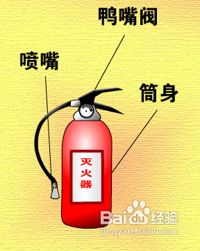 灭火的基本方法