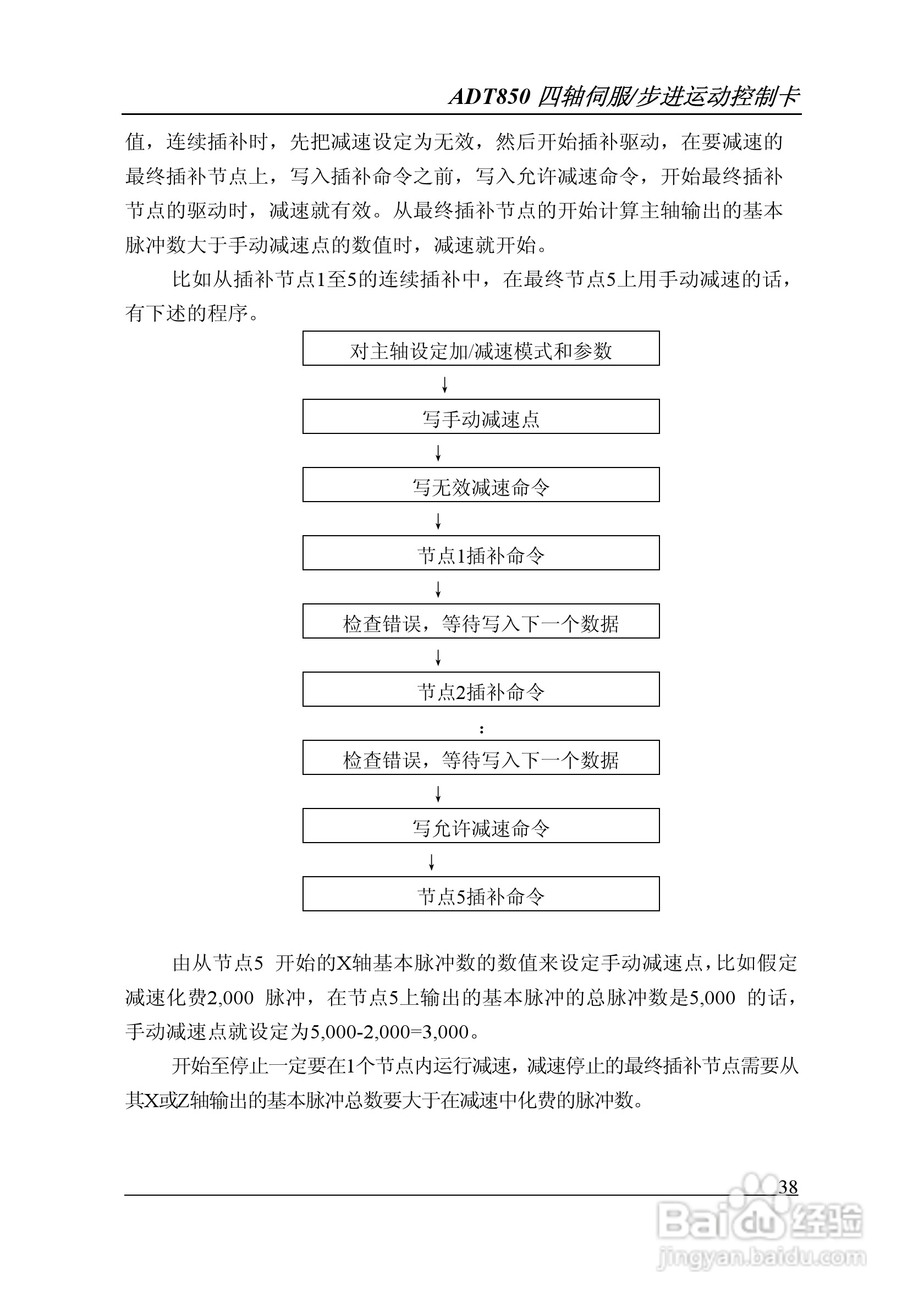 Adtech-众为兴ADT-850运动控制卡说明书:[4]