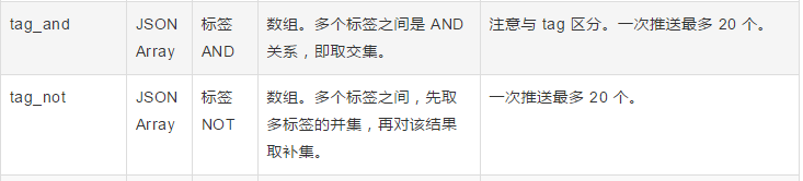 极光推送java服务端怎样过滤